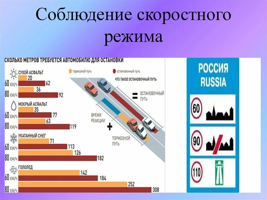 Пдд выбор скорости движения. Соблюдение скоростного режима. Скоростной режим транспортных средств. Скорость движения автомобиля. Памятка для водителя по скоростям.