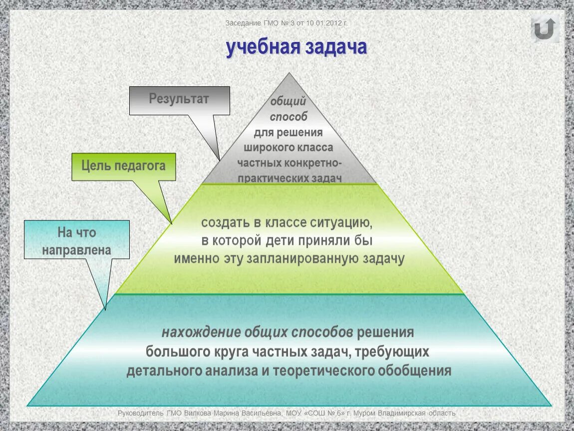 Структура учебной задачи. Учебная задача это. Решение учебной задачи. Понятие учебной задачи.