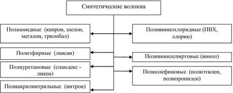 Элементы внутреннего контроля