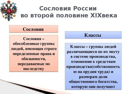 Все сословия руси