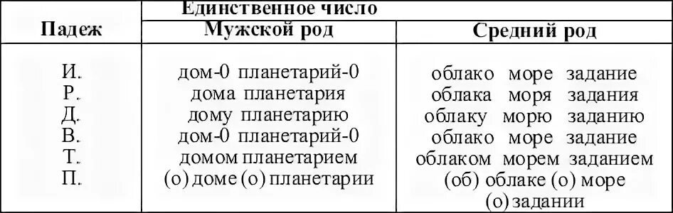 Найти слово на ие