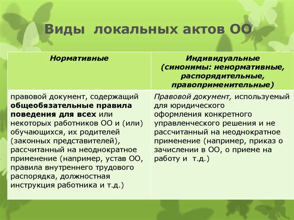 Виды локальных актов. Виды локальных правовых актов. Локальные нормативные правовые акты виды. Виды локально нормативных актов.