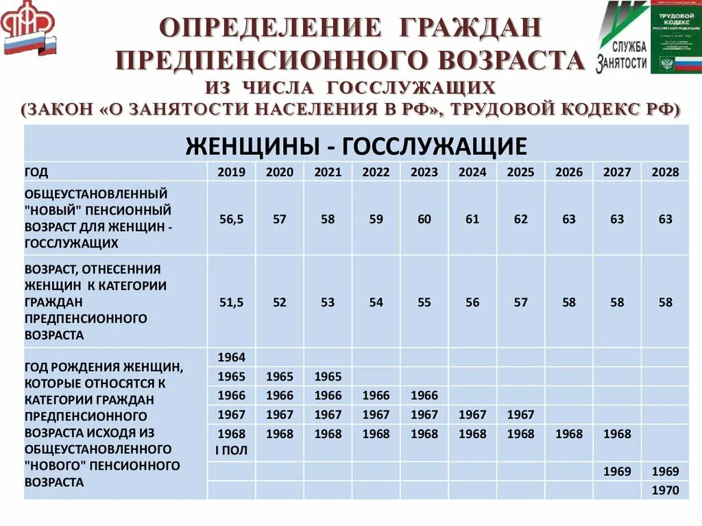 Может ли предпенсионер выйти на пенсию