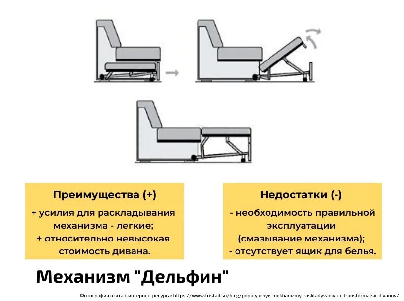 Варианты трансформации. Диван Дельфин механизм раскладывания. Механизм трансформации «Дельфин 413». Механизм раскладки- Дельфин диван схема. Дельфин механизм трансформации дивана.