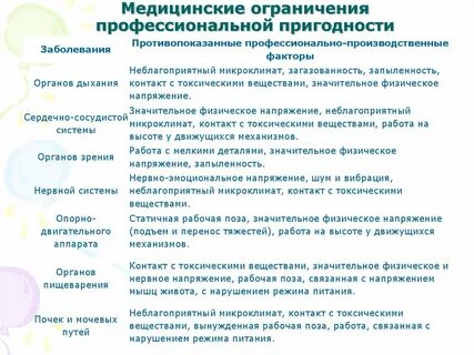 Ограничения профессии