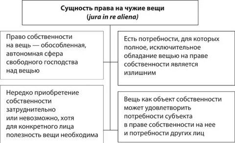 Эмфитевзис это в римском праве