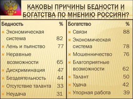 Богатство бедность общие черты диаграмма