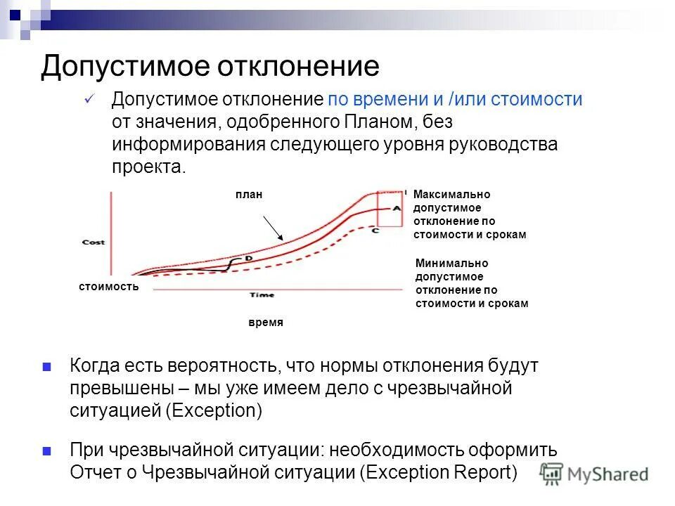 Любое отклонение от нормы