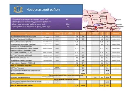 Расценки дорожные