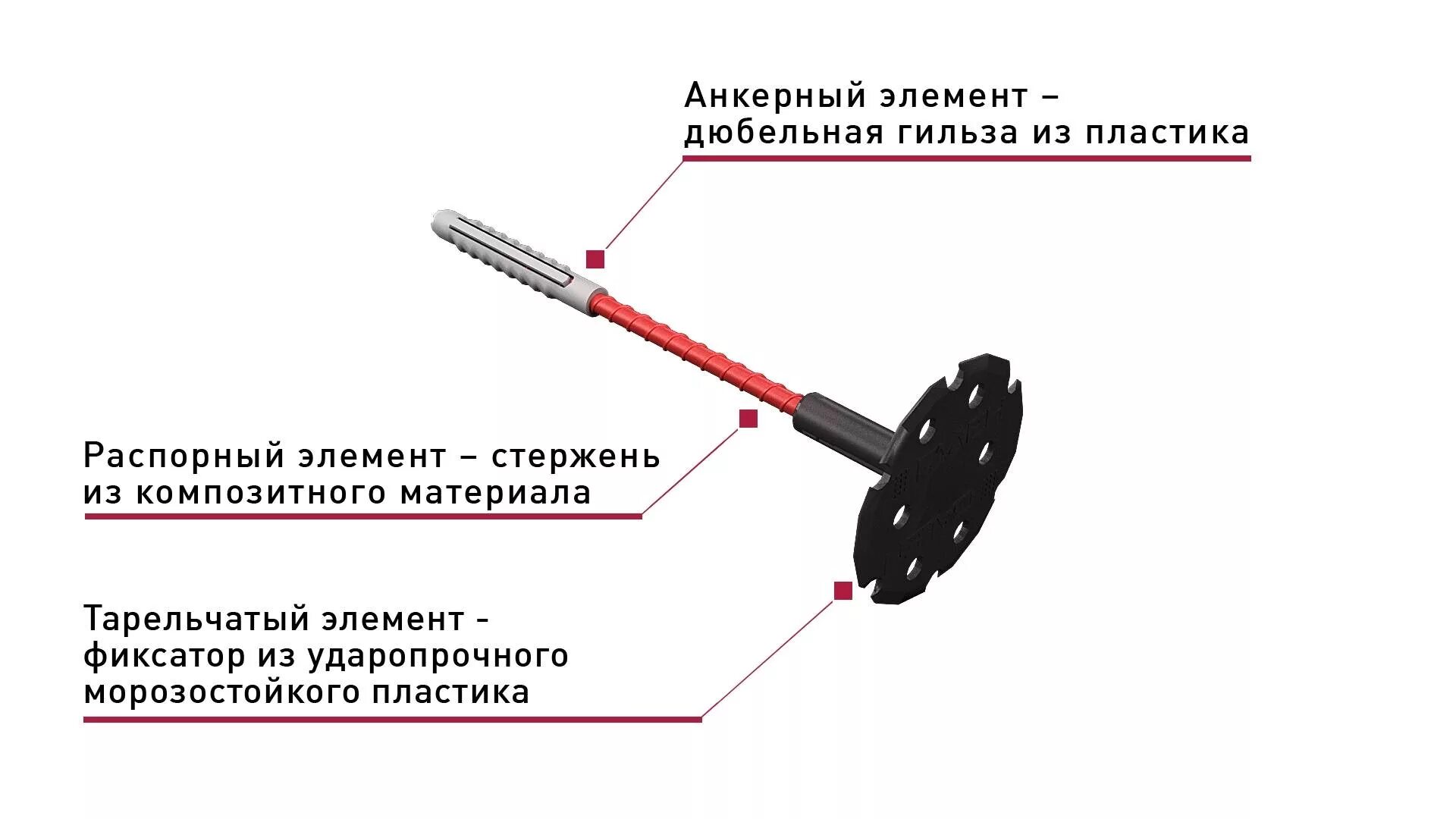 Анкер элемента. Фасадный дюбель thermosave. схема тарельчатого анкера. тарельчатый дюбель в разрезе. тарельчатый элемент анкер.
