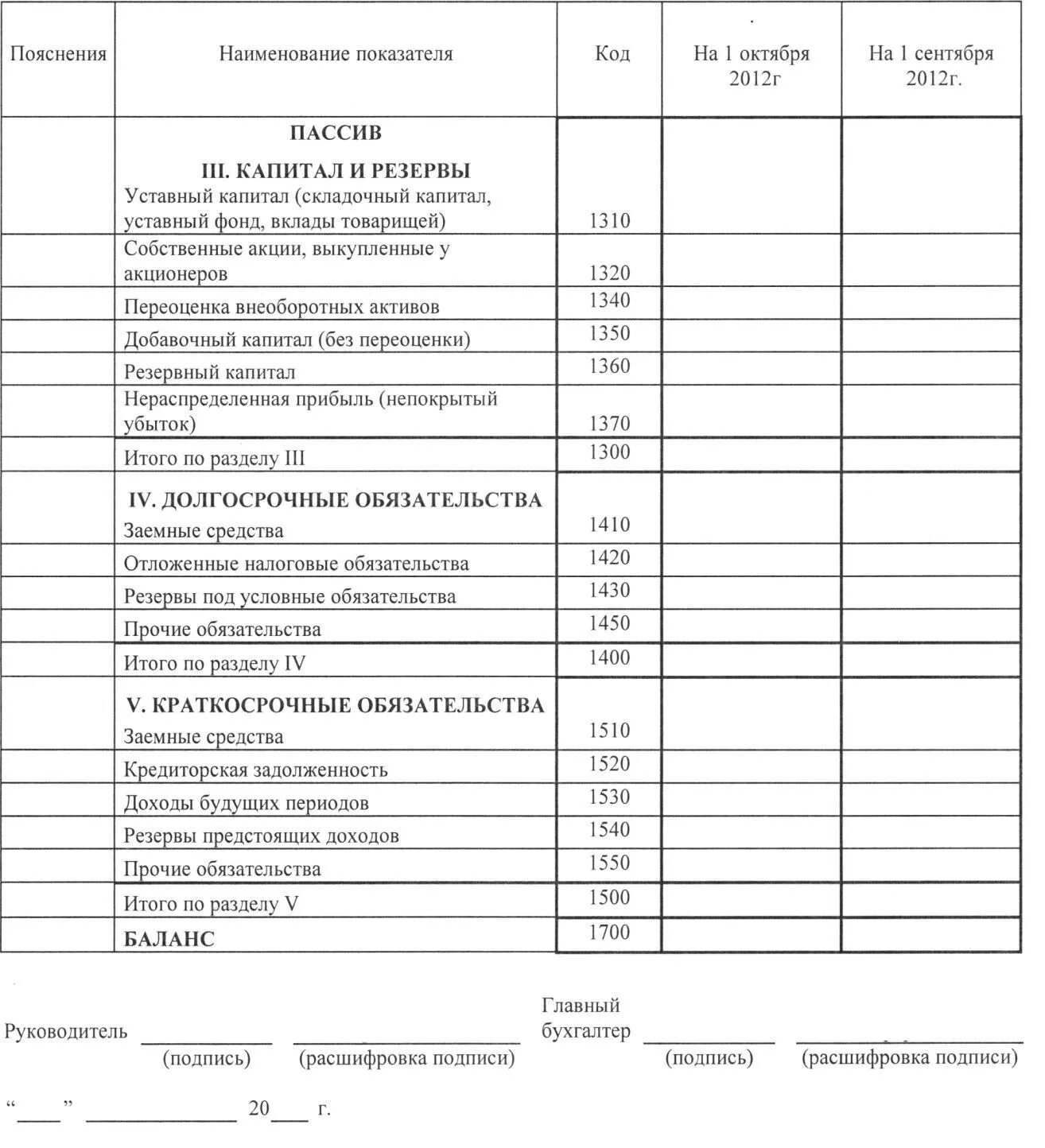 Бух баланс форма 1. Форма 1 бухгалтерский баланс образец. Бух баланс форма 1 и форма 2. Бух баланс форма 1 образец. Приложение к балансу заполнение