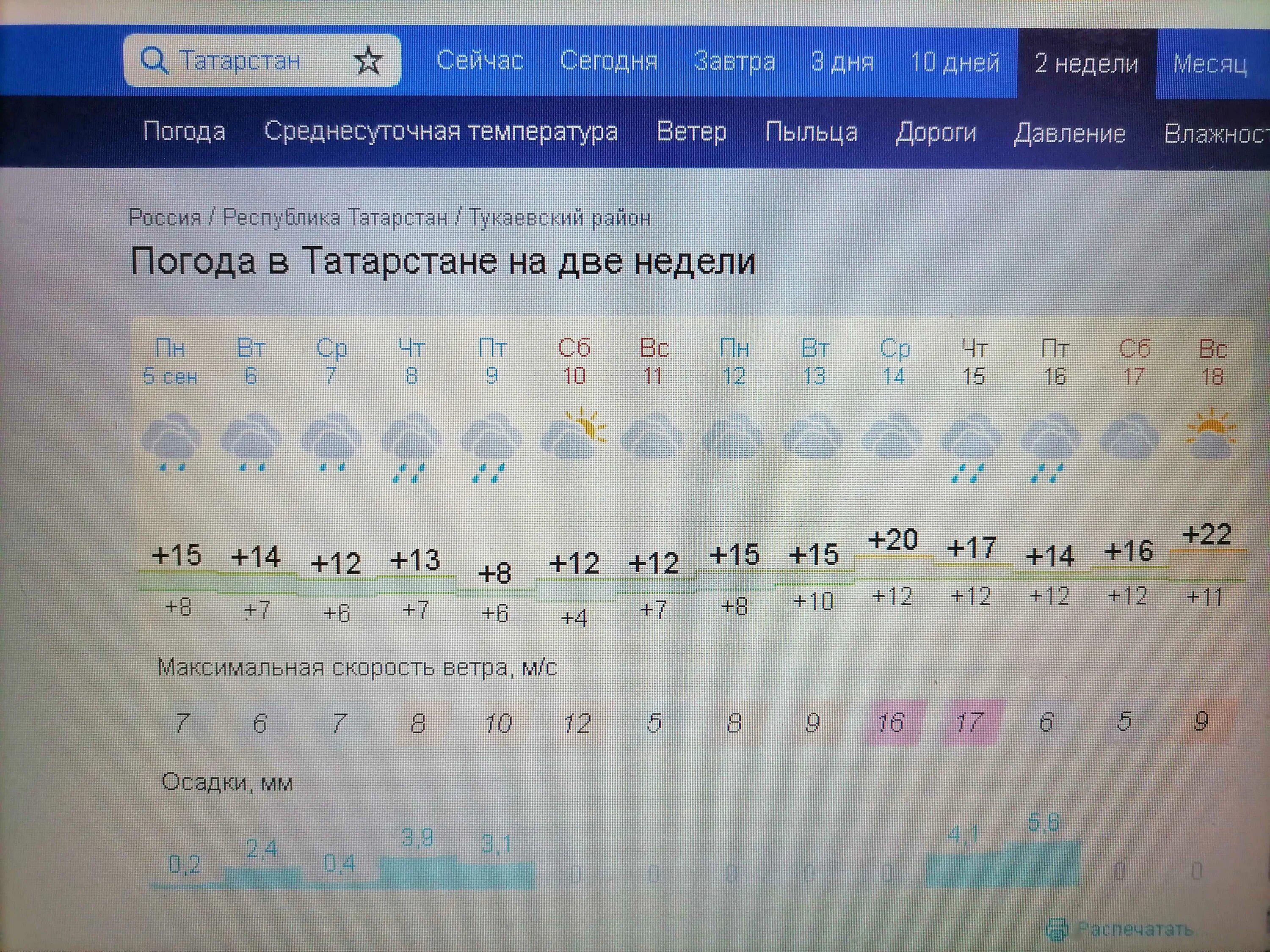 Погода в Казани. Климат Казани. Погода в Казани сегодня. Ветер в Казани сейчас.