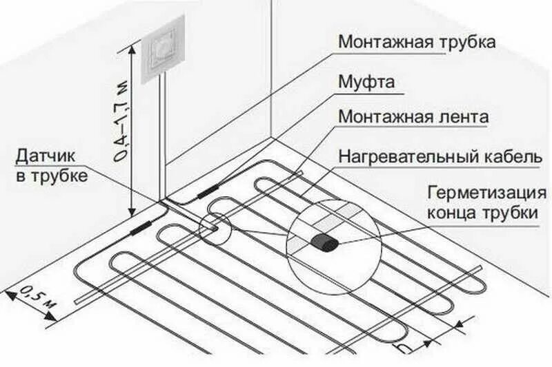 На каком расстоянии укладывать теплый пол. Схема монтажа датчика температуры теплого пола. установка датчика температуры электрического теплого пола. терморегуляторы с датчиком температуры пола. датчик терморегулятора теплого пола схема.
