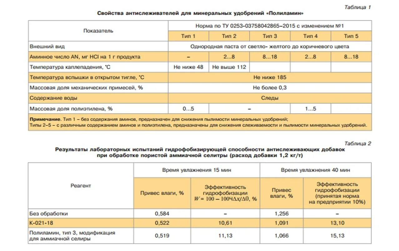 Результаты испытаний. Аминное число отвердителя. Таблица результатов испытаний фото. Коэффициент модификации антислеживателей.