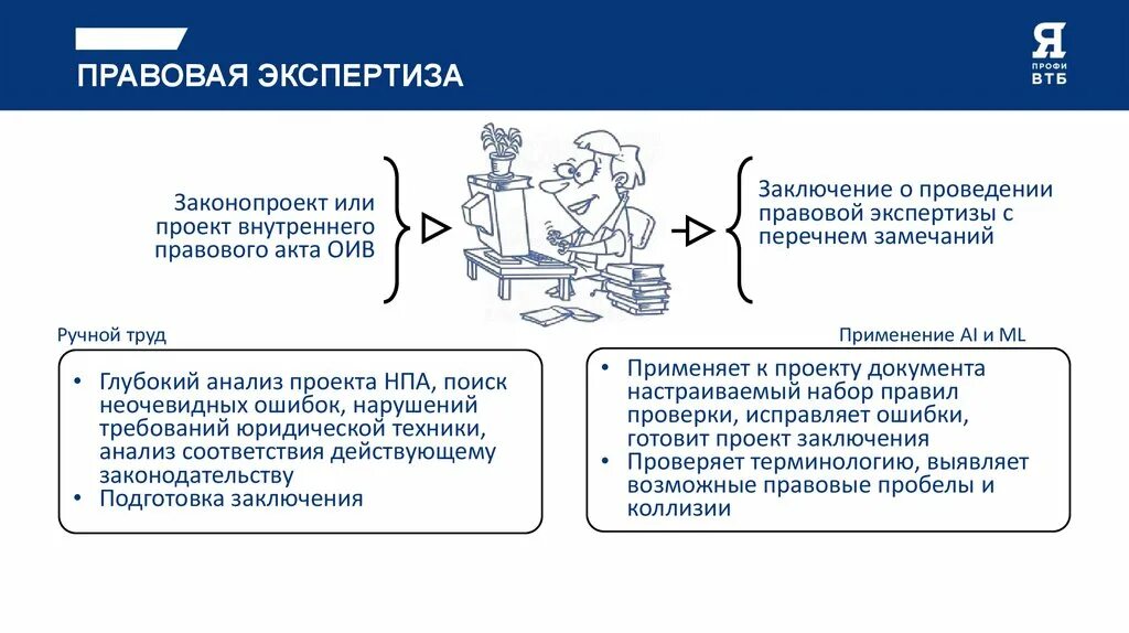 Экспертное правовая организация. Правовая экспертиза. Структура правовой экспертизы. Правовая экспертиза документов. Проекты документов правовых экспертиз.