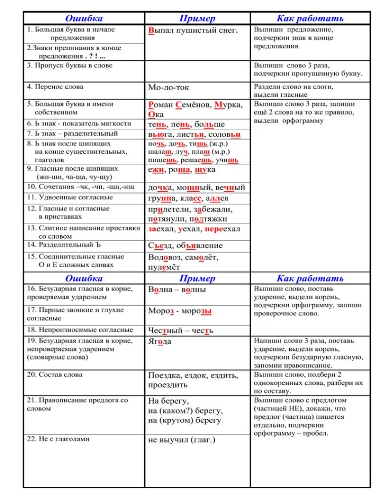 Работа над ошибками диктант 5 класс. Памятка работа над ошибками. работа над ошибками пример. работа над ошибками 2 класс. памятка по русскому языку работа над ошибками.