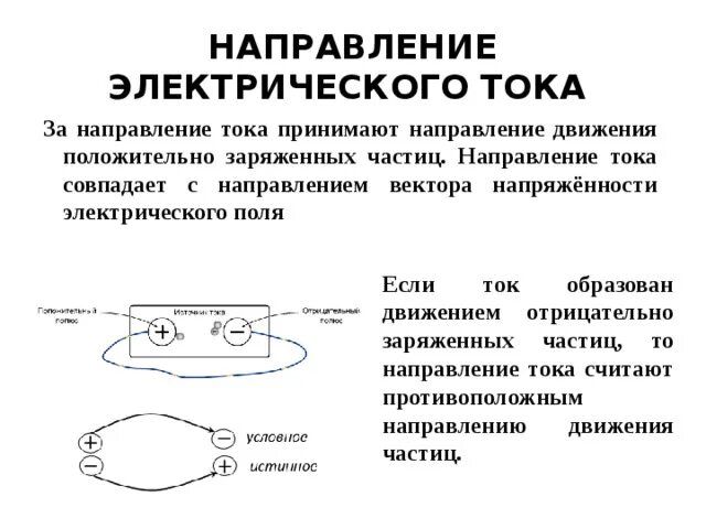 Направление электрического тока совпадает с направлением. Направление тока совпадает с направлением. Техническое направление тока. Направление тока совпадает с направлением напряженности.