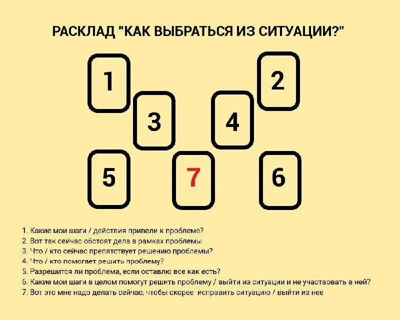 Схема расклада на будущего мужа. Расклад на мужа. Расклад на будущего мужа. Расклад на замужество таро. Расклад на отношения таро схема расклада.