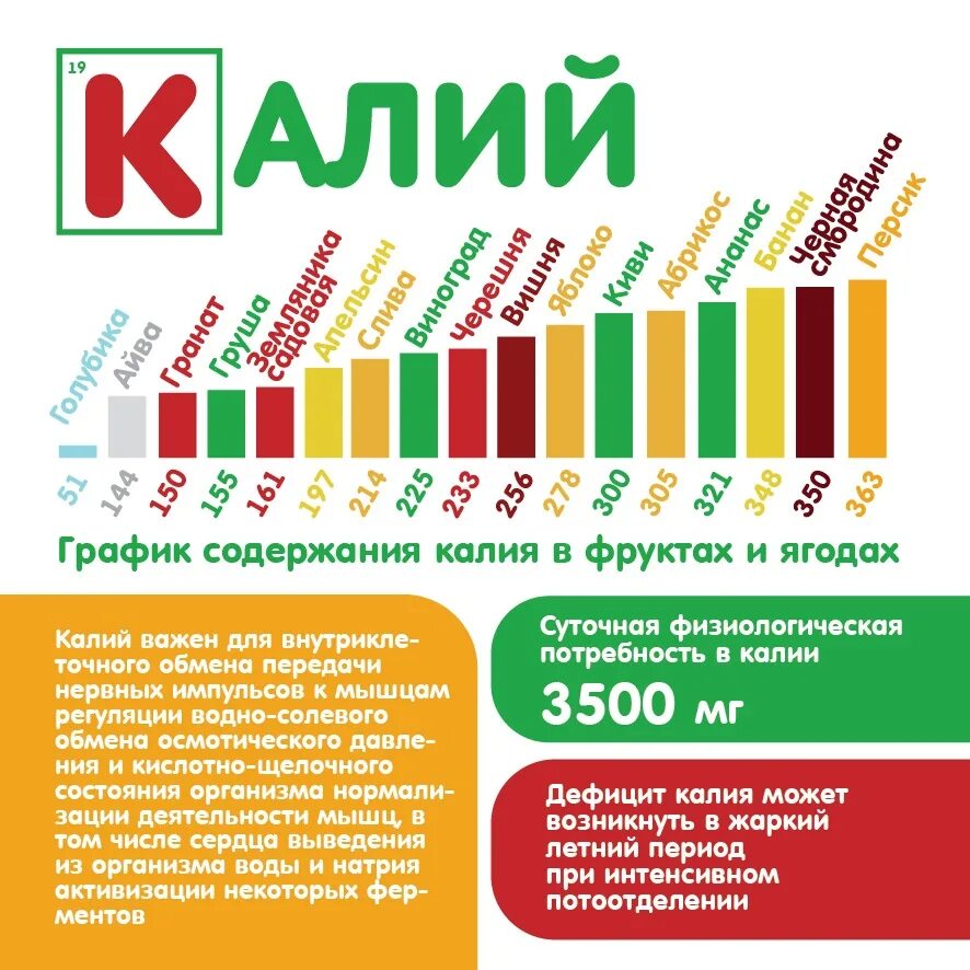 Нехватка калия в организме после. Дефицит калия. Дефицит калия в организме симптомы. Нехватка калия симптомы. Недостаток калия в организме.