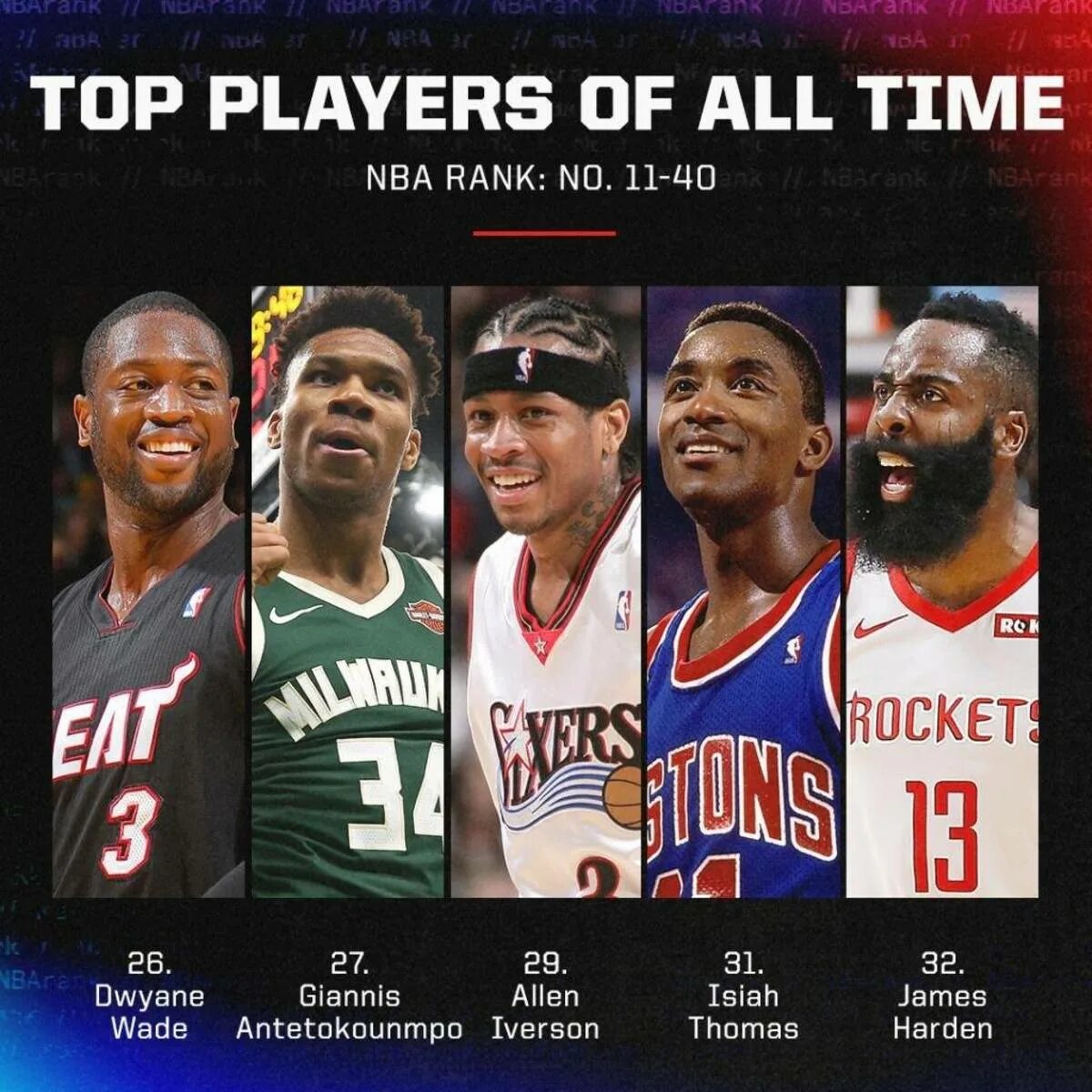 Top 100 of all time. Top nba players. нба топ 100. топ 75 игроков нба. карточки игроков нба.
