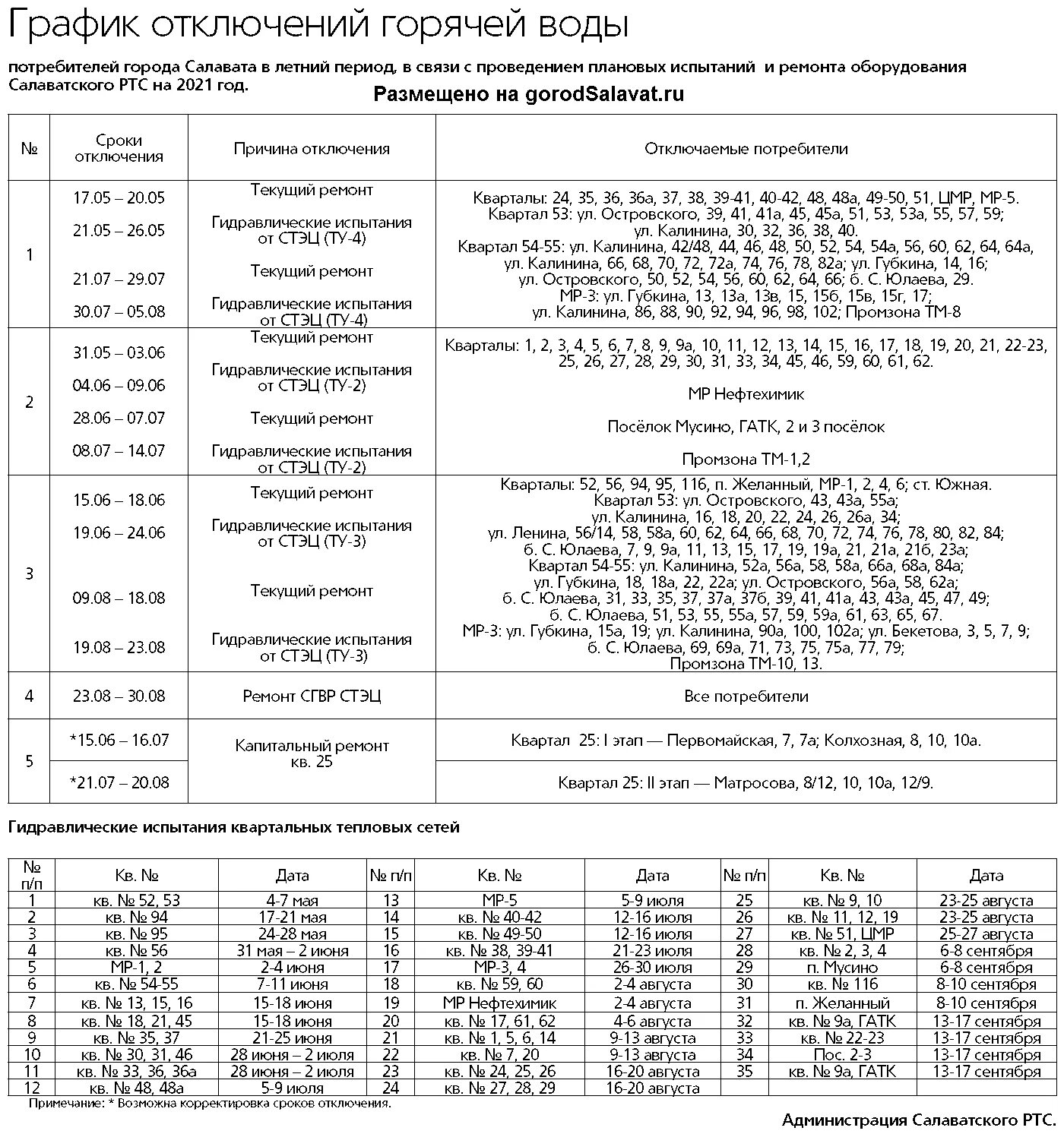 Какого числа отключили горячую. Отключение горячей воды в Салавате 2021. График отключения горячей воды город Салават. График отключения горячей воды 2022 Салават. График отключения горячей воды в Салавате в 2022г.