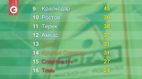 Результаты экспресса футбол