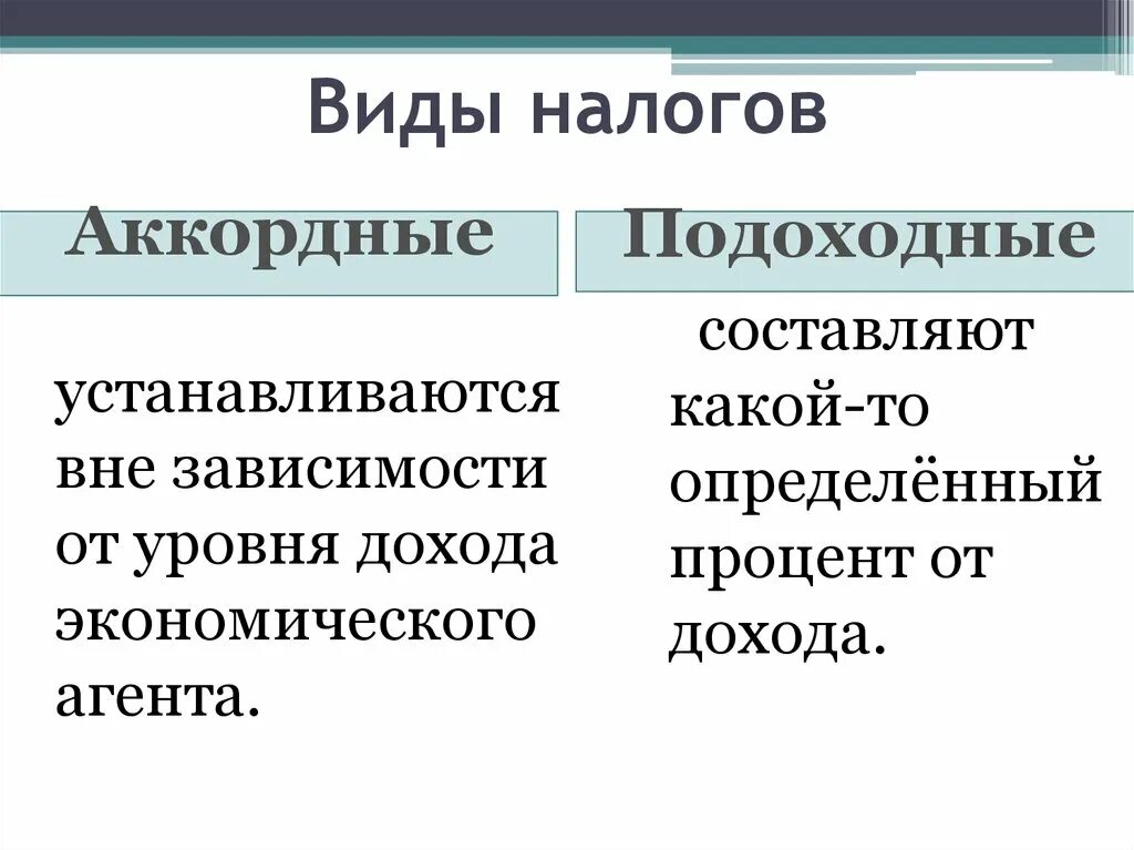 Прямые налоги кодекс. Аккордные и подоходные налоги таблица. Виды налогов. Виды подоходных налогов. Вид налога аккордные и подоходные.