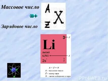 Зарядовое число гелия