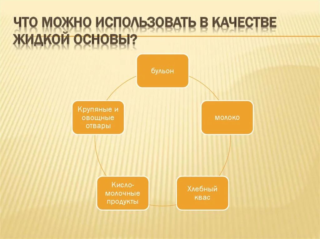 Можно использовать в качестве основы