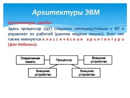 Архитектура эвм процессор