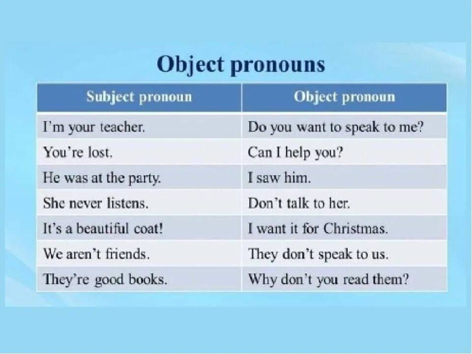 Subject pronouns в английском. Объектные местоимения в английском. Subject pronouns примеры предложений. Местоимения объекта в английском языке.