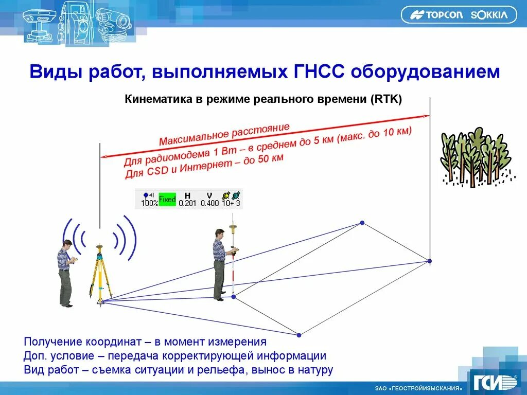 Режим работы в реальном времени. Глобальные навигационные спутниковые системы ГНСС. Принцип работы ГНСС. Кинематика в графиках. Спутниковые измерения в режиме RTK.