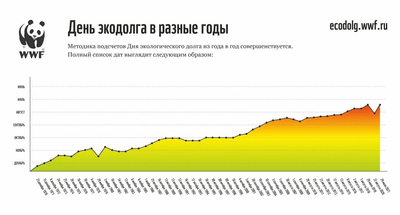 Всемирный день экологического долга. День экологического долга в россии 2022. День экологического долга 2021. Всемирный день экологического долга. День экологии.