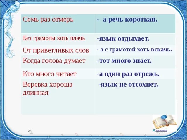 Веревка хороша а речь. С грамотой вскачь а без грамоты хоть плачь. Приветливые слова. С грамотой – вскачь, без грамоты хоть. Хороша верёвка длинная а речь короткая.