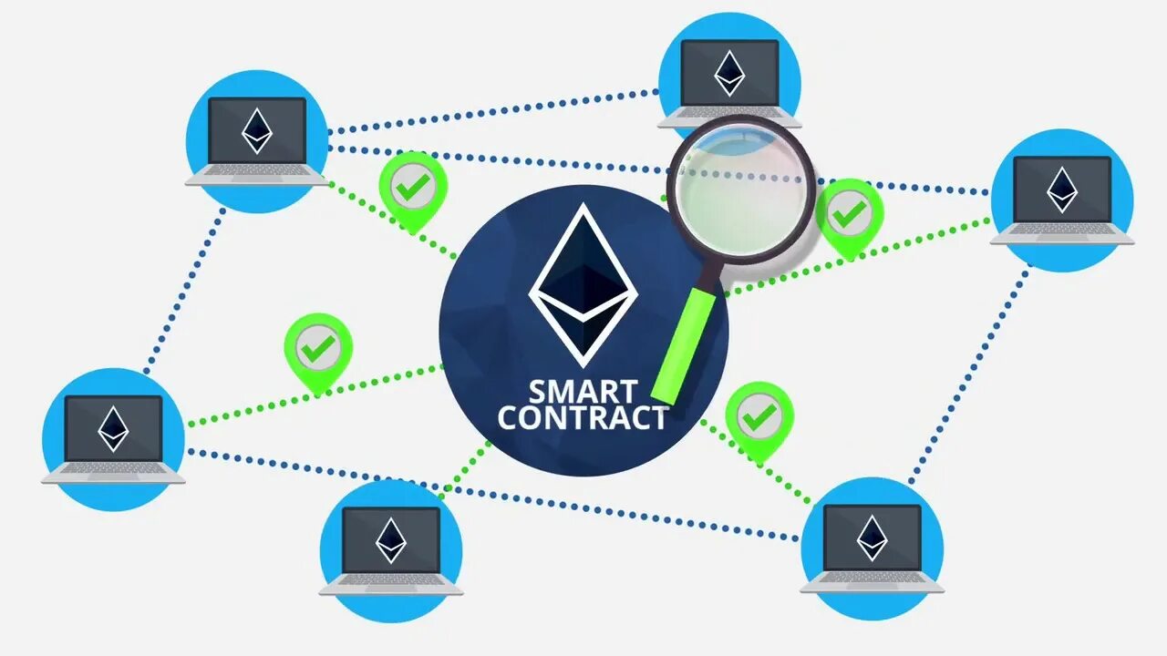 Смарт контракт. Smart Contract platform. Смарт-контракт блокчейн. Смарт контракт крипта.