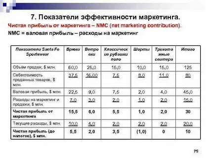 Основные показатели информационной системы