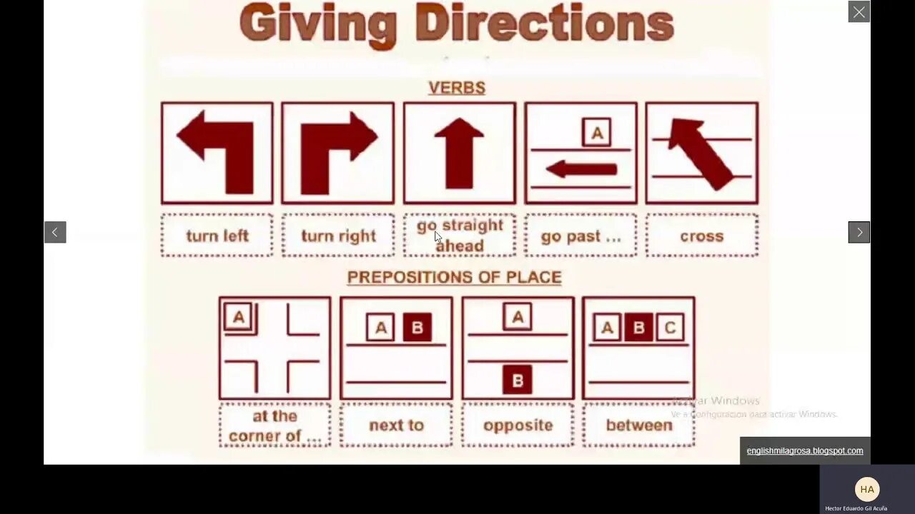 Go straight home. Giving Directions. Giving Directions презентация. Giving Directions ESL. Кейс giving Directions.