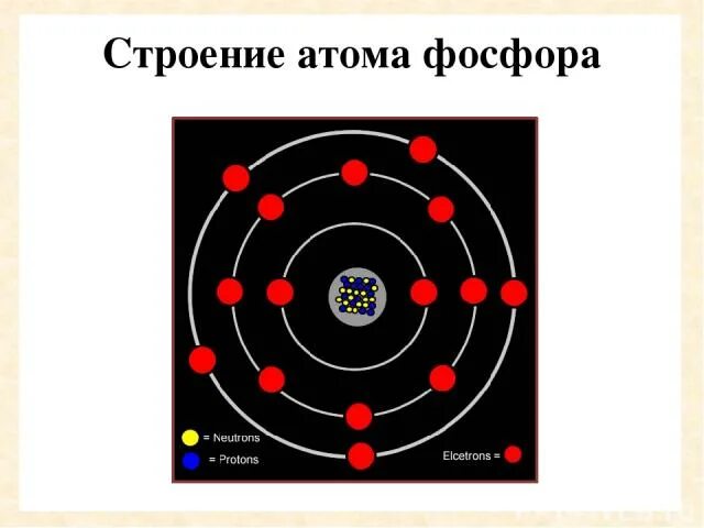 Строение атома фосфора химия 8 класс