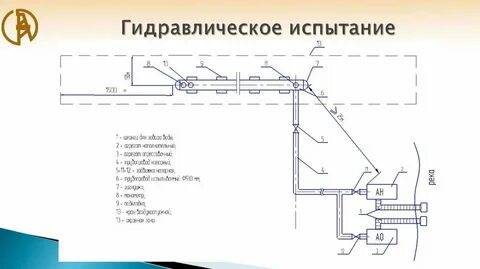 Укладка трубы с гидравлическим испытанием