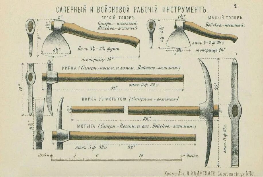 Инструменты добычи. Шанцевый инструмент мотыга. Инструмент вермахта. Финские саперные инструменты. Составные части топора.