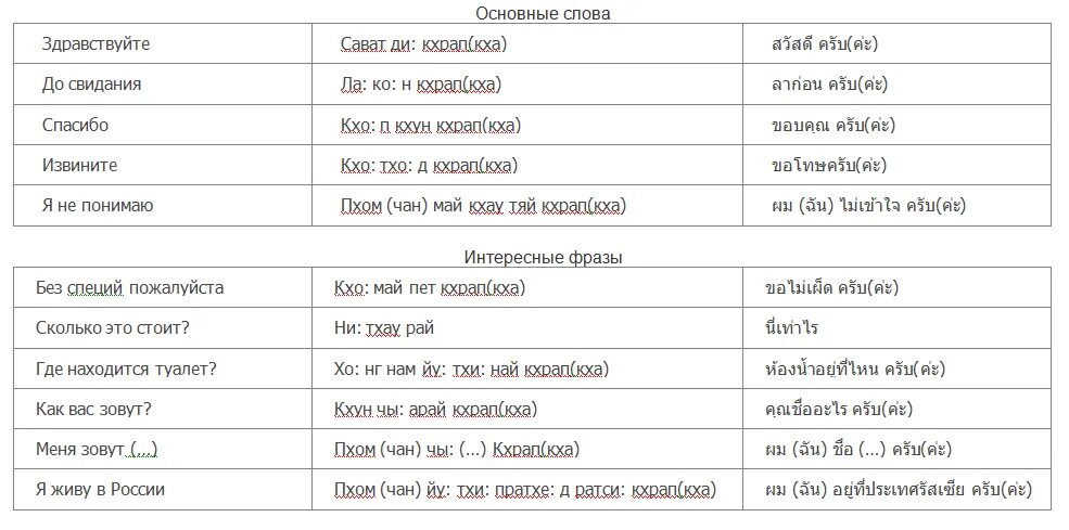 Перевод слова общий. Основные фразы на тайском языке. Общие фразы на тайском. Фразы на тайском языке с транскрипцией. Слова на тайском языке.