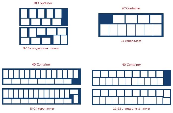 Сколько паллет в 40 футовом. Схема размещения паллет в 20 футовом контейнере. Схема погрузки 20 паллет. Размещение европаллет в 40-футовом контейнере. Схема загрузки 40 футового контейнера паллетами.