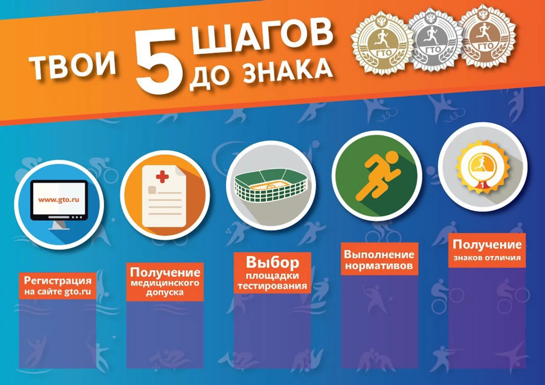 5 c шаги. 5 шагов до знака гто. листовки гто. шаги к знаку гто. гто инфографика.