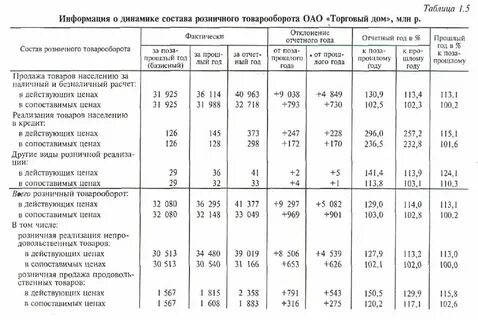 Таблица 4 года времени