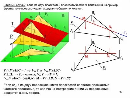 Пересечение плоскостей частного положения