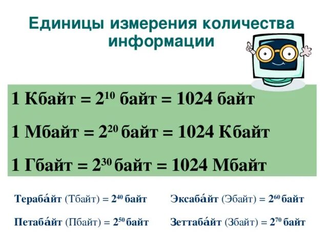 1 гбайт 1024. 1024 Мбайт это Гбайт. 2 Гбайт = _?_ Мбайт = _?_ Кбайт. 2 20 Байт это. 1024 Тбайт в Кбайт.