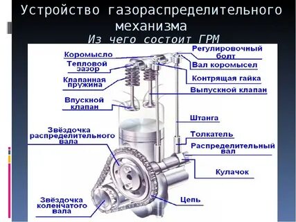 1 устройство грм