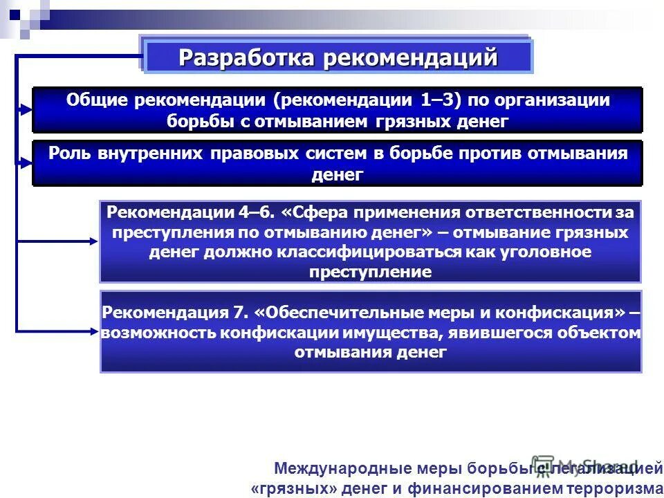 Мер борьбы с отмыванием денег. Разработка рекомендаций. Перспективы развития мировой валютной системы. Задачи противодействия отмывания денег. Разработка рекомендательных систем.