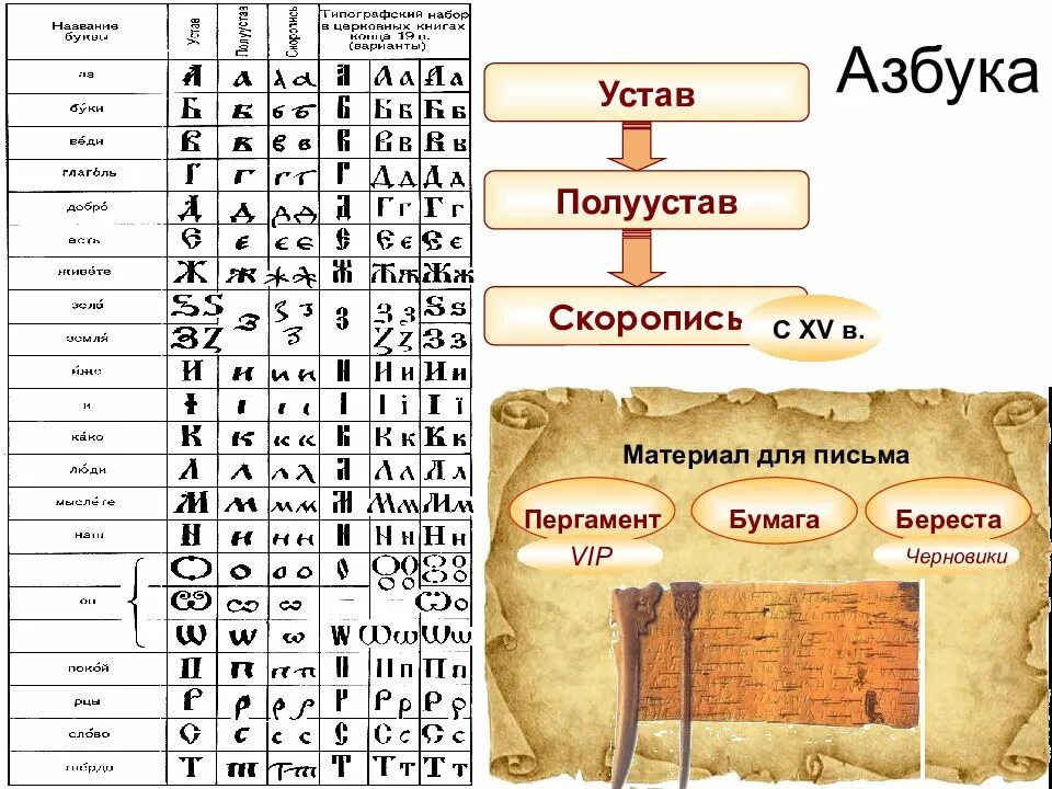 Буква типографского набора 4 класс окружающий мир. Буква типографского набора. буква типогравскогонабора. буква типагравсково набор. буква типограскова набор.