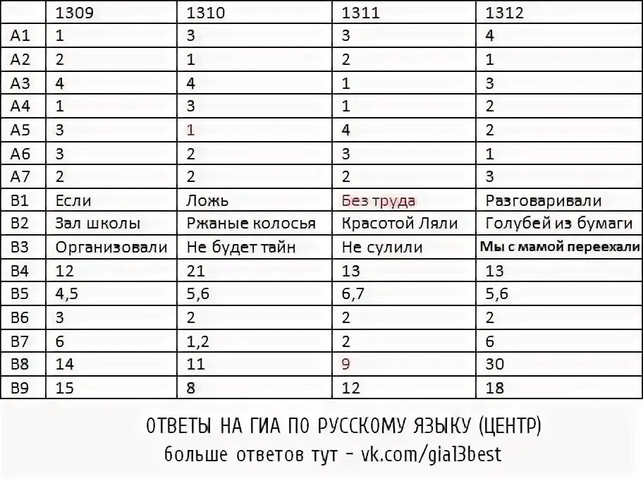 Ответы версии 13. Ответы гиа русский язык.
